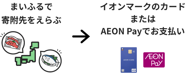 まいふるで寄附先をえらぶ → イオンマークのカードまたはAEON Payでお支払い