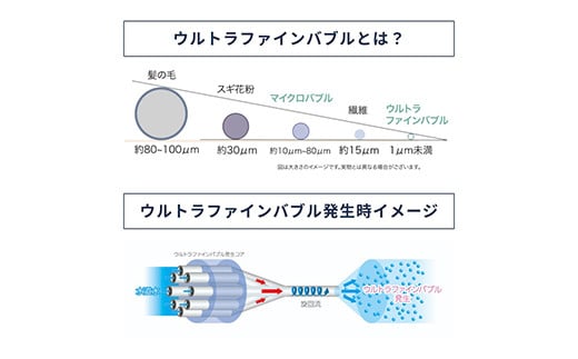 北海道釧路市 バブルマイスター シャワーヘッド 用 ウルトラファインバブル シャワー お風呂 美容 工事不要 日本製 毛穴 頭皮 コンパクト アダプター  バス用品 バスグッズ 日用品 F4F-1963｜釧路市｜北海道｜返礼品をさがす｜まいふる by AEON CARD