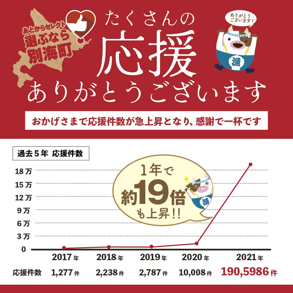 ゆっくり選べるカタログ】 別海町 あとからセレクト 【ふるさとギフト】 寄附1万円相当 あとから選べる！ ギフト いくら ほたて 海鮮 牛肉 ケーキ  アイス 【be146-0802】（ カタログ カタログポイント カタログギフト あとからカタログ あとからカタログポイント あとから ...