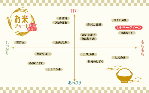 令和6年度米】環境配慮「魚津のミルキークイーン（晃米）」10kg（白米） ｜新米 MK農産 白米 銘柄米 ブランド米 ご飯 おにぎり お弁当 和食  主食 国産 産地直送 甘み 香り もちもち ※2024年10月下旬頃より順次発送予定 ※北海道・沖縄・離島への配送不可｜魚津市｜富山県 ...