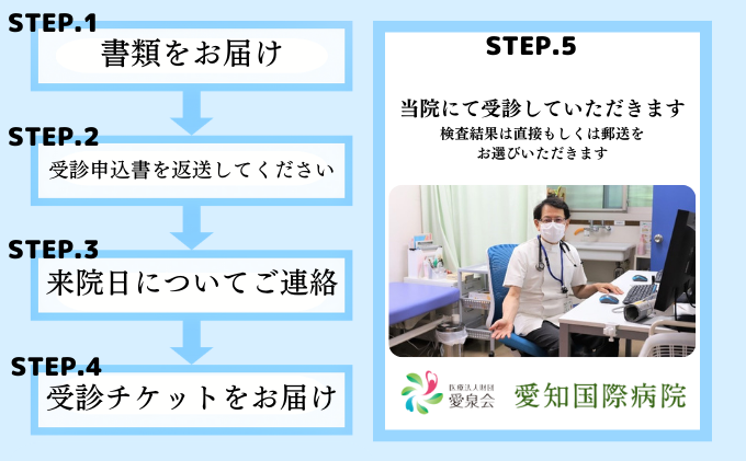 1名様分】愛知国際病院 人間ドック受診チケット レギュラー半日コース 愛知県 健康診断 ｜日進市｜愛知県｜返礼品をさがす｜まいふる by AEON  CARD