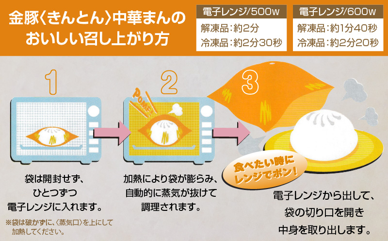 定期便 全12回お届け】金豚まんじゅうセット（宮崎牛すき焼きまん3個・自慢の豚まん3個・黒ごまあんまん3個）_M166-T001-12｜宮崎市｜宮崎県｜返礼品をさがす｜まいふる  by AEON CARD