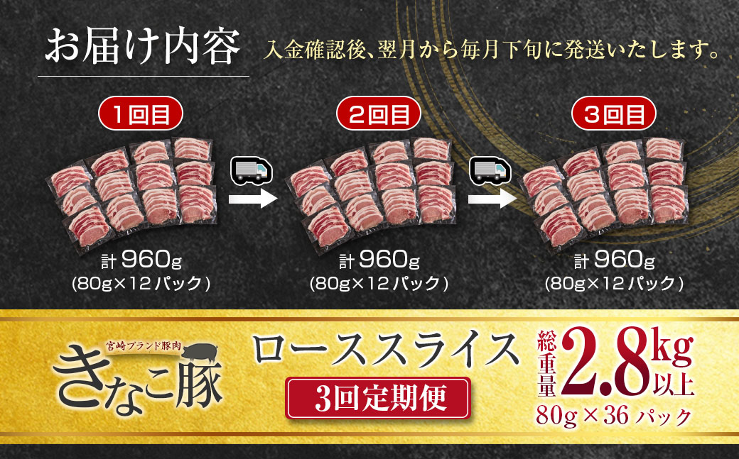 数量限定 3か月 お楽しみ 定期便 きなこ豚 ローススライス